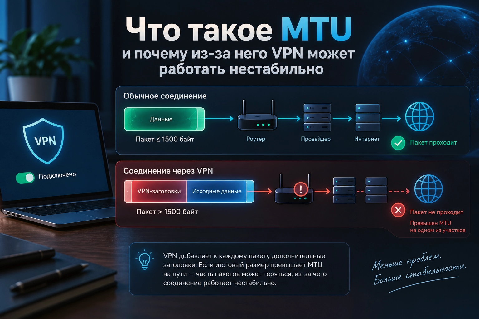MTU-its